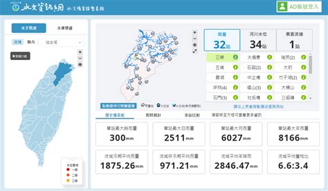 水庫 水位 查詢|水文資訊網整合服務系統